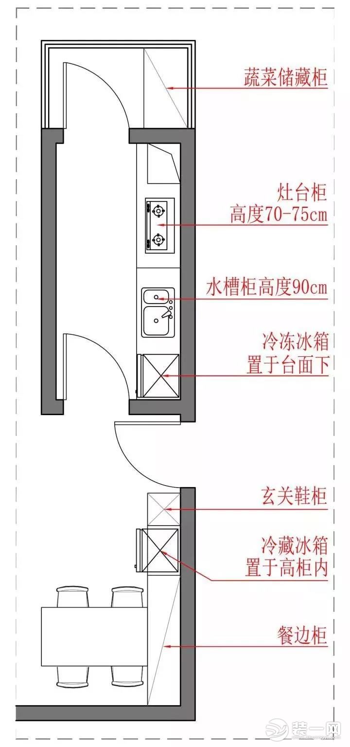 各类型厨房布局攻略及灶台尺寸介绍!